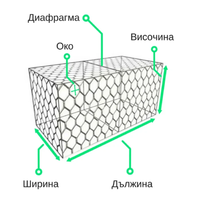 Плетени габиони