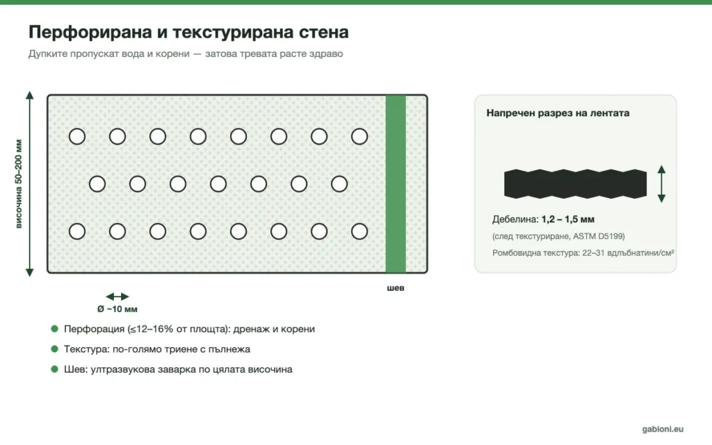Перфорирана и текстурирана стена на геоклетка – дупки Ø 10 мм и ромбовидна текстура